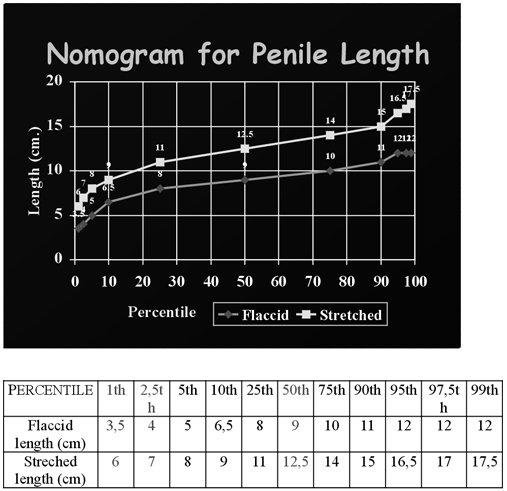 átlagos péniszméret centiméterben
